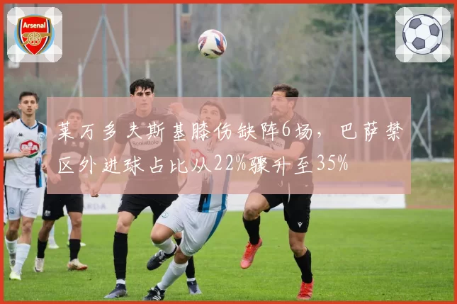 莱万多夫斯基膝伤缺阵6场，巴萨禁区外进球占比从22%骤升至35%